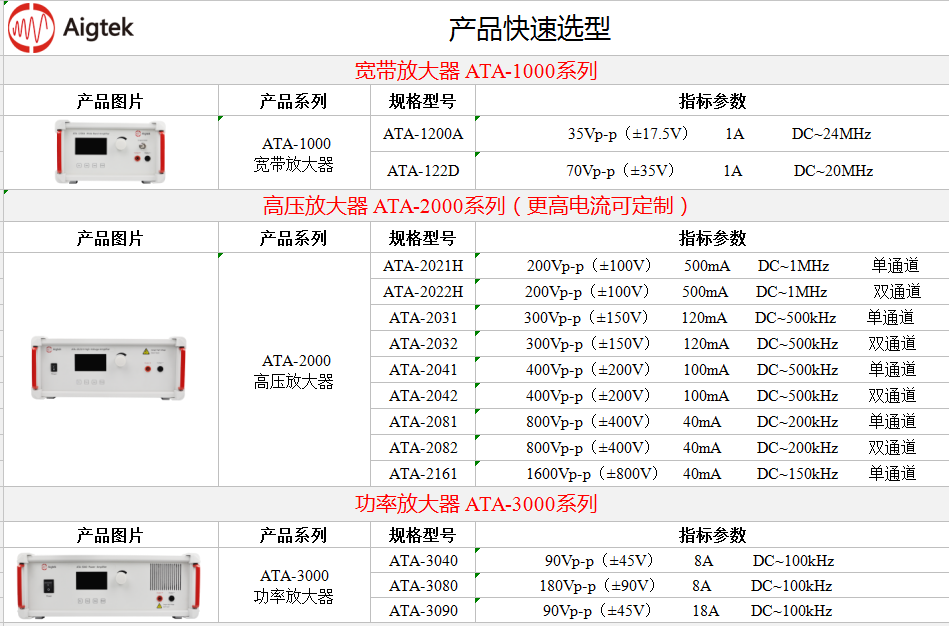 ATA-2000系列 高壓放大器—壓電陶瓷中的典型應(yīng)用(圖4)