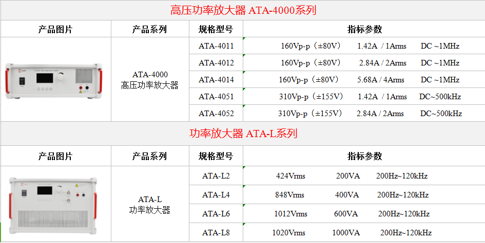 ATA-2000系列 高壓放大器—壓電陶瓷中的典型應(yīng)用(圖5)