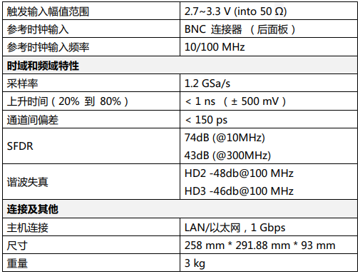 AWG4100任意波形發(fā)生器(圖4)