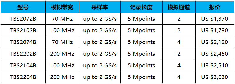 泰克示波器TBS2000B(圖1)