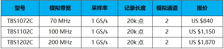 泰克示波器TBS1000C(圖1)