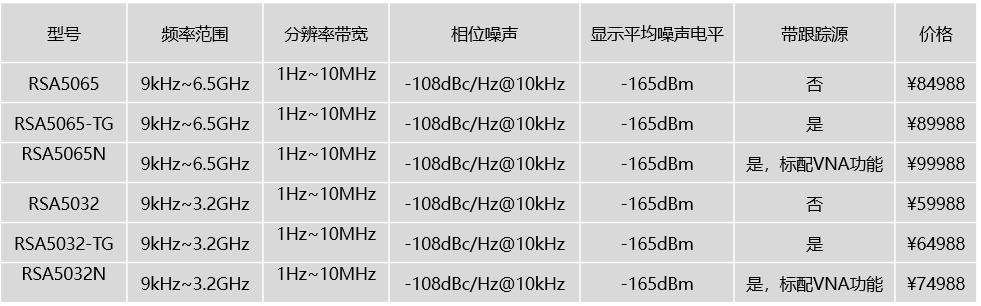 RSA5000實(shí)時(shí)頻譜分析儀(圖1)