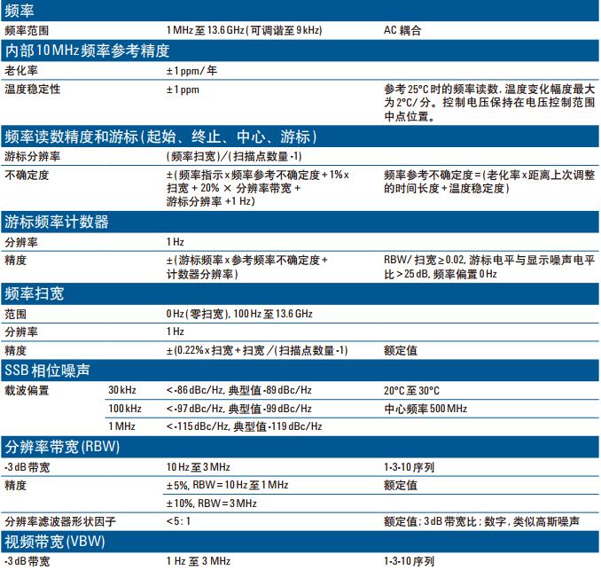 N9343C手持式頻譜分析儀(圖1)