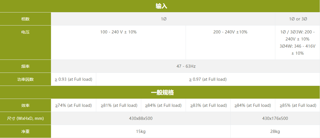 EAL–5000系列可程式交流電源(圖2)