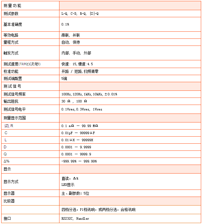 TH2810B型LCR數(shù)字電橋(圖1)