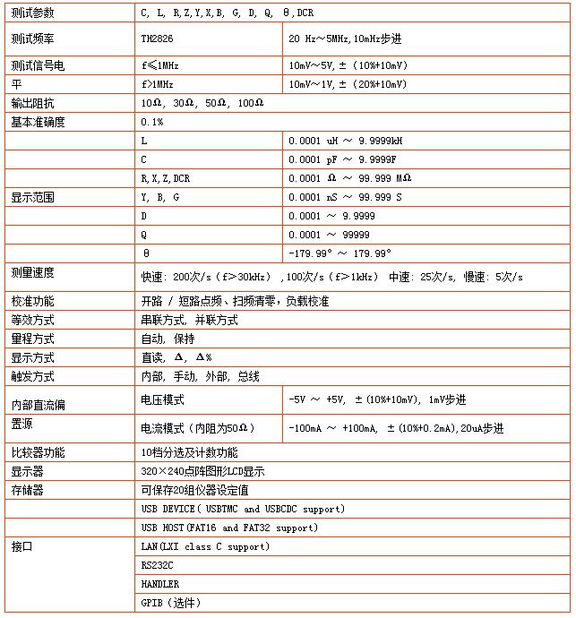 同惠TH2826型LCR數字電橋(圖1)