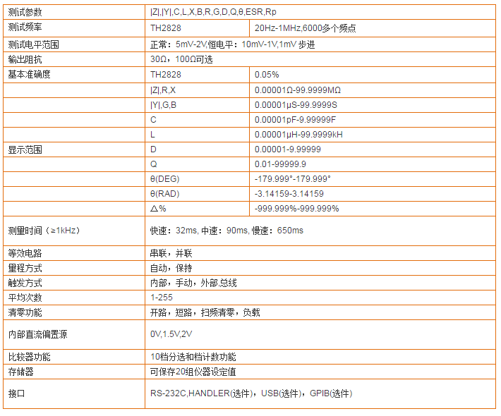 TH2828型精密LCR數(shù)字電橋(圖1)