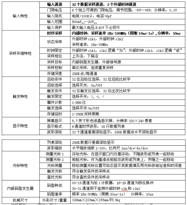 SA8320邏輯分析儀(圖1)