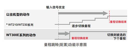 數字功率計WT300E系列(圖1)