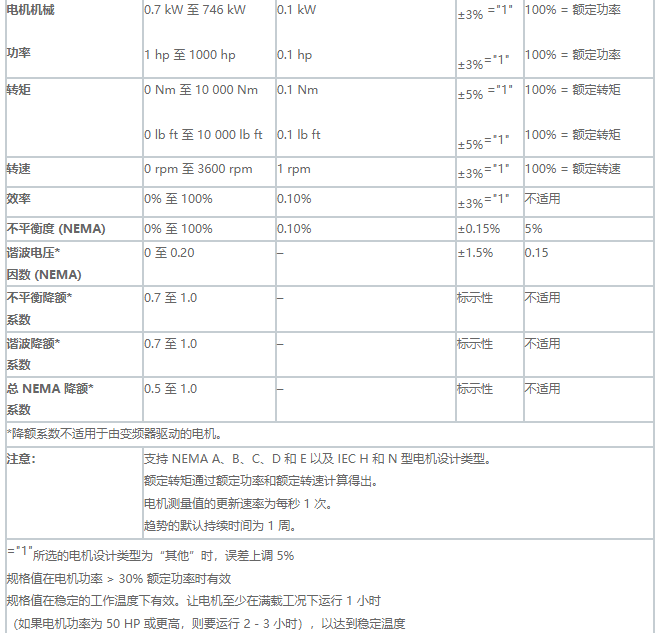 Fluke 438-II 電機(jī)效率和電氣性能綜合測試儀(圖2)