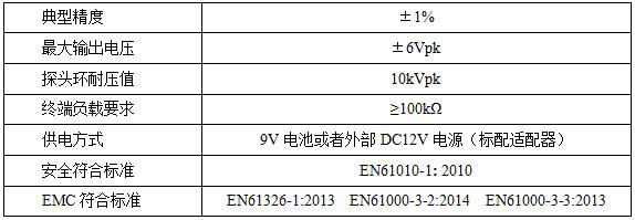 柔性電流探頭CP9000LF系列(圖2)