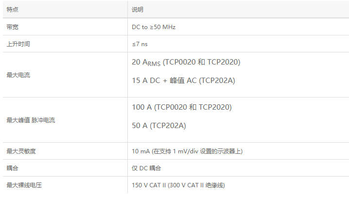 電流探頭TCP2020(圖1)