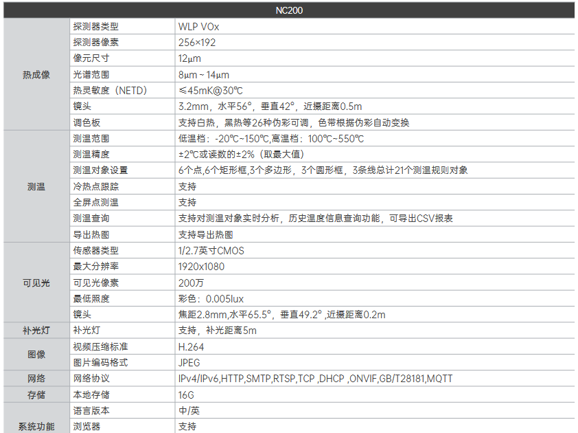 NC200 在線式測溫雙目卡片機(圖2)