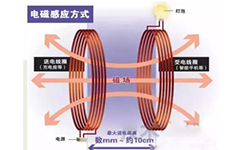 安泰功率放大器在無線充電領域中應用案例