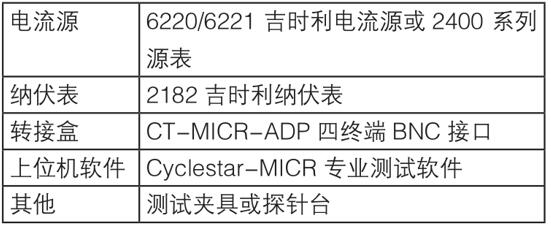 吉時利微電子半導體行業方案(圖14)