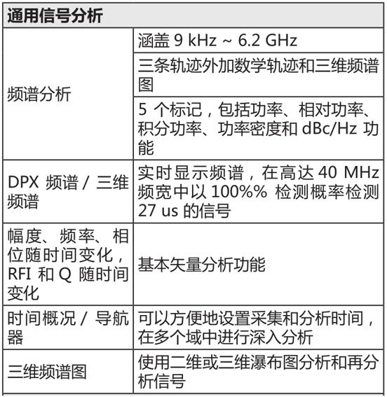 泰克物聯網行業 LoRa 測試方案(圖4)