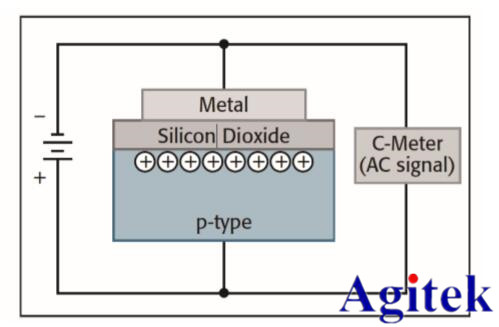 吉時利半導體器件C-V特性測試方案(圖1)