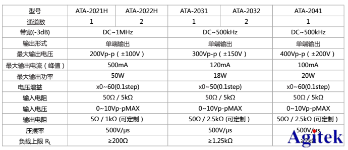 安泰高壓放大器在生命科學中的應用(圖4)