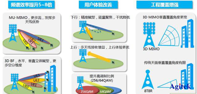 **測試方案精選—物聯網與無線通信篇(圖2)