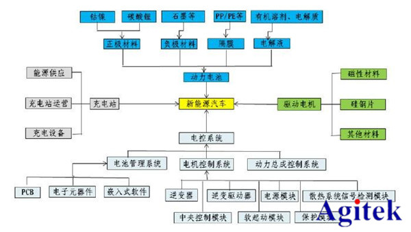 **測(cè)試方案精選—新能源與電池篇(圖2)