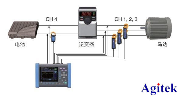 **測(cè)試方案精選—新能源與電池篇(圖3)