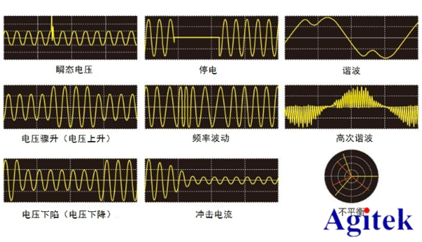 **測(cè)試方案精選—新能源與電池篇(圖4)