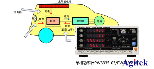 **測(cè)試方案精選—新能源與電池篇(圖5)