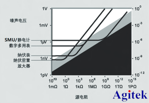 納米發電測試解決方案(圖2)