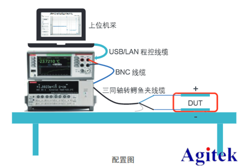 納米發電測試解決方案(圖6)