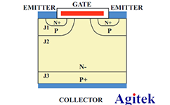 泰克功率器件IGBT測試方案簡介