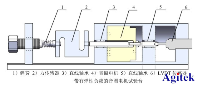 功率放大器在音圈電機直驅水液壓閥的研制與動態特性研究中的應用(圖3)