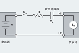 吉時(shí)利產(chǎn)品在電容器漏電測(cè)量的應(yīng)用