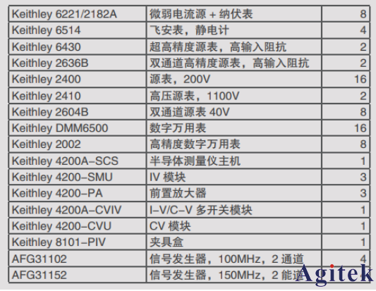 泰克電輸運(yùn)/物性表征/量子材料/超導(dǎo)材料測試方案(圖7)