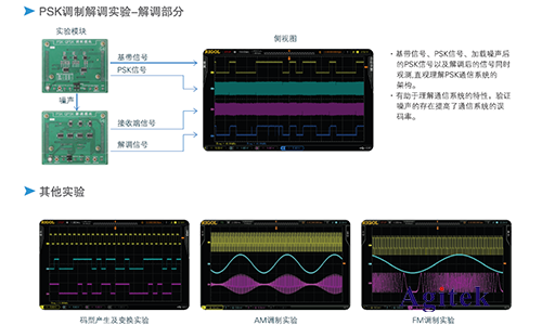 普源DS1000Z系列數字示波器在通信原理實驗中的應用方案(圖5)