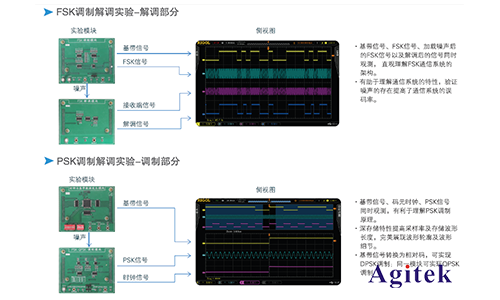 普源DS1000Z系列數字示波器在通信原理實驗中的應用方案(圖4)