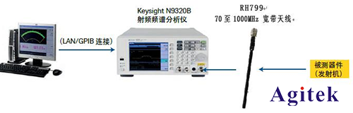 Keysight N9320B射頻頻譜分析儀解決輪胎壓力監(jiān)測(cè)方案(圖2)