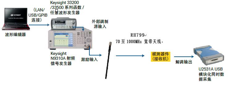 Keysight N9320B射頻頻譜分析儀解決輪胎壓力監(jiān)測(cè)方案(圖4)