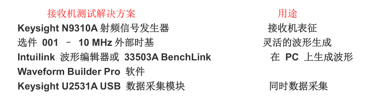 Keysight N9320B射頻頻譜分析儀解決輪胎壓力監(jiān)測(cè)方案(圖5)