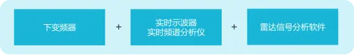 汽車毫米波雷達測試與測量解決方案(圖6)