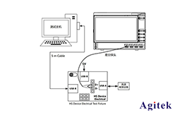 RIGOL DS70000系列在USB2.0一致性分析測(cè)試方案