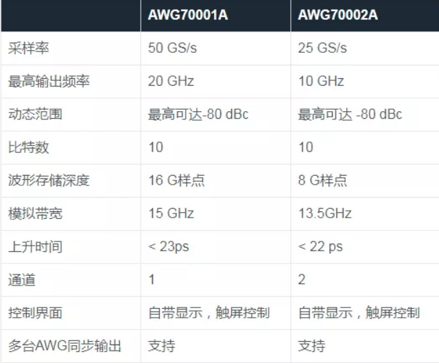 泰克THz雷達(dá)信號(hào)測(cè)試解決方案(圖2)