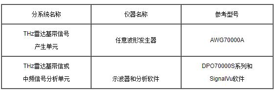 泰克THz雷達(dá)信號(hào)測(cè)試解決方案(圖5)