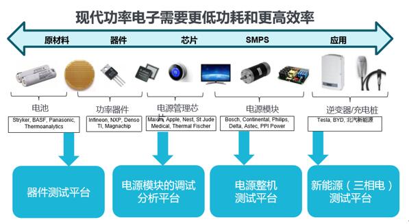 泰克電力電子實驗室方案(圖2)