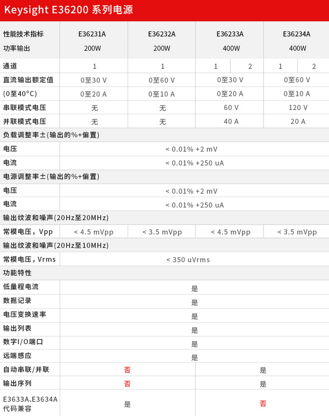 E36200系列直流電源(圖1)