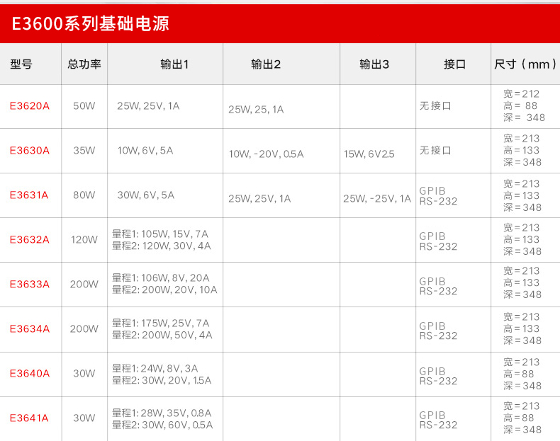 E3600系列直流電源(圖2)