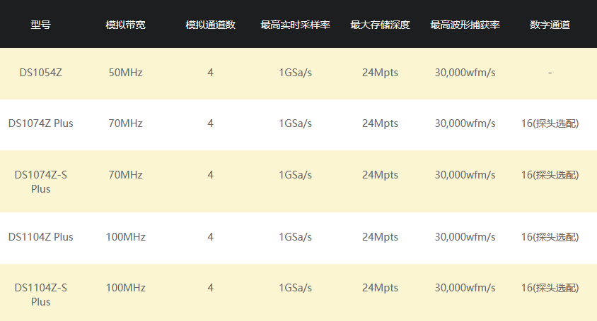 普源DS1000Z系列數字示波器(圖1)