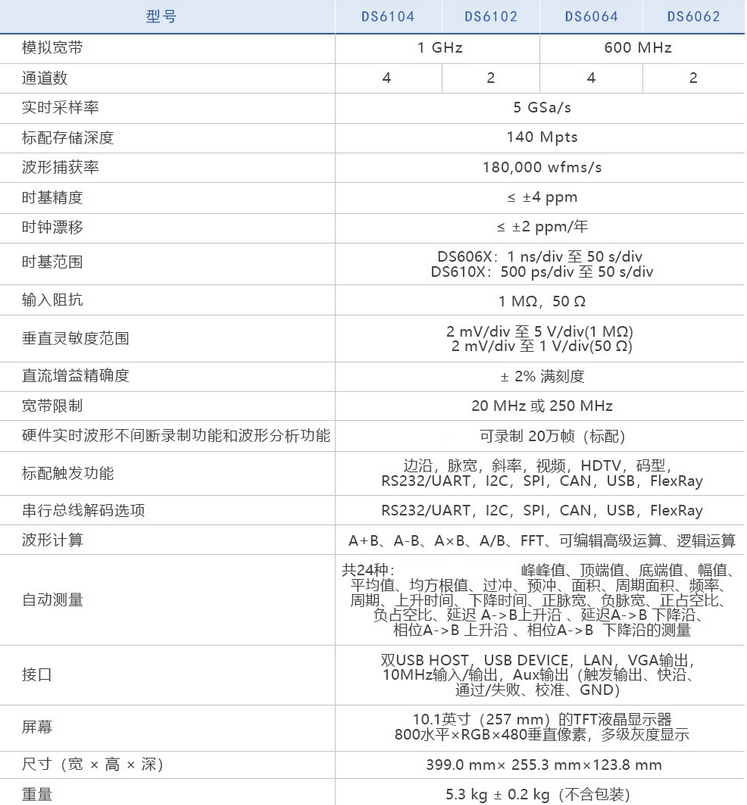 DS6104數字示波器(圖1)