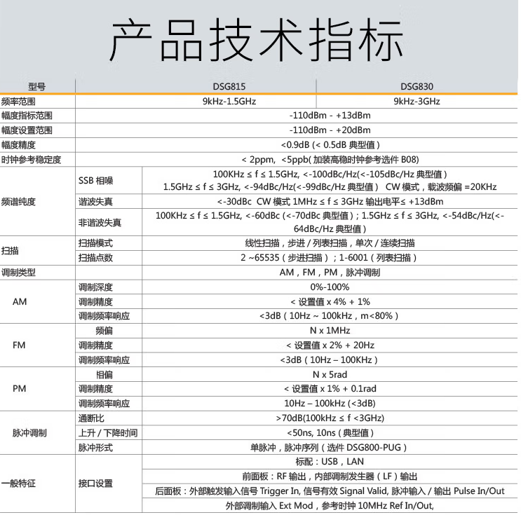 DSG800系列射頻信號源(圖1)