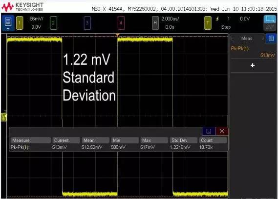 如何讓你的示波器測量質量提高1000倍(圖4)