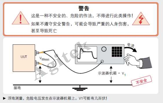 使用示波器需要注意哪些問題？(圖5)